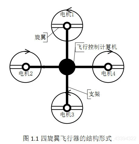 关于无人机你必须了解的常识 (1)